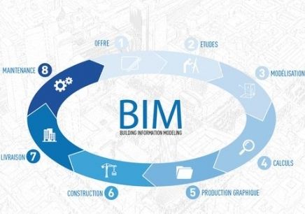 你還認(rèn)為BIM是建模嗎？