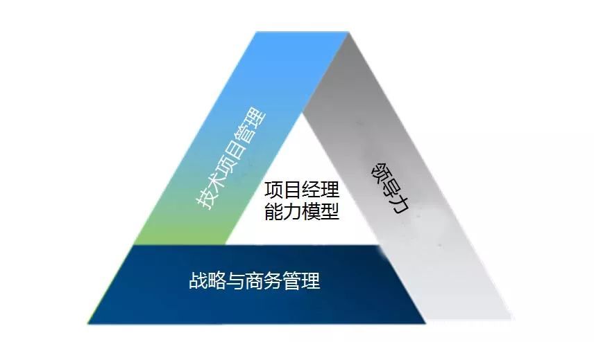 項目經(jīng)理：五懂、八會、七查、三知、兩管、一分析都清楚嗎？