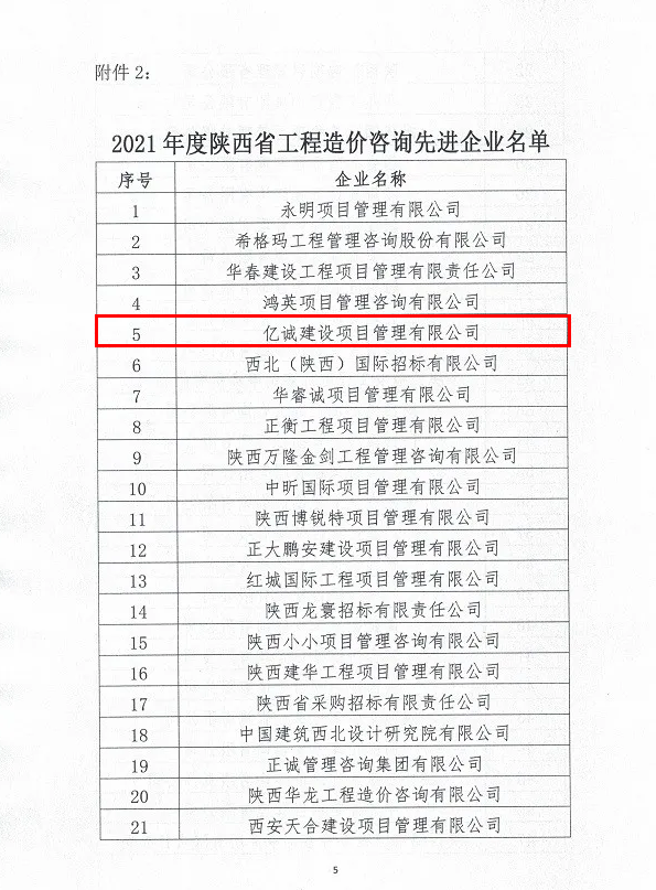 續(xù)寫輝煌，再創(chuàng)佳績—億誠公司榮獲2021年度陜西省工程造價咨詢30強(qiáng)企業(yè)第五名與造價咨詢先進(jìn)企業(yè)榮譽(yù)稱號