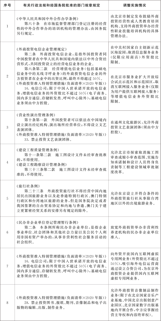 重磅！國務(wù)院發(fā)文！北京市取消施工圖審查改革開始破冰！