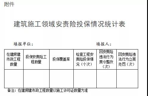 浙江：即日起全省新開工工程須投保安責(zé)險(xiǎn)！未投保的限期整改！整改不及時(shí)不到位，立案處罰！