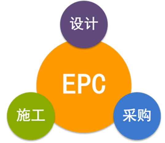 經(jīng)驗(yàn)分享：EPC總承包合同條款的常見(jiàn)風(fēng)險(xiǎn)，如何規(guī)避？