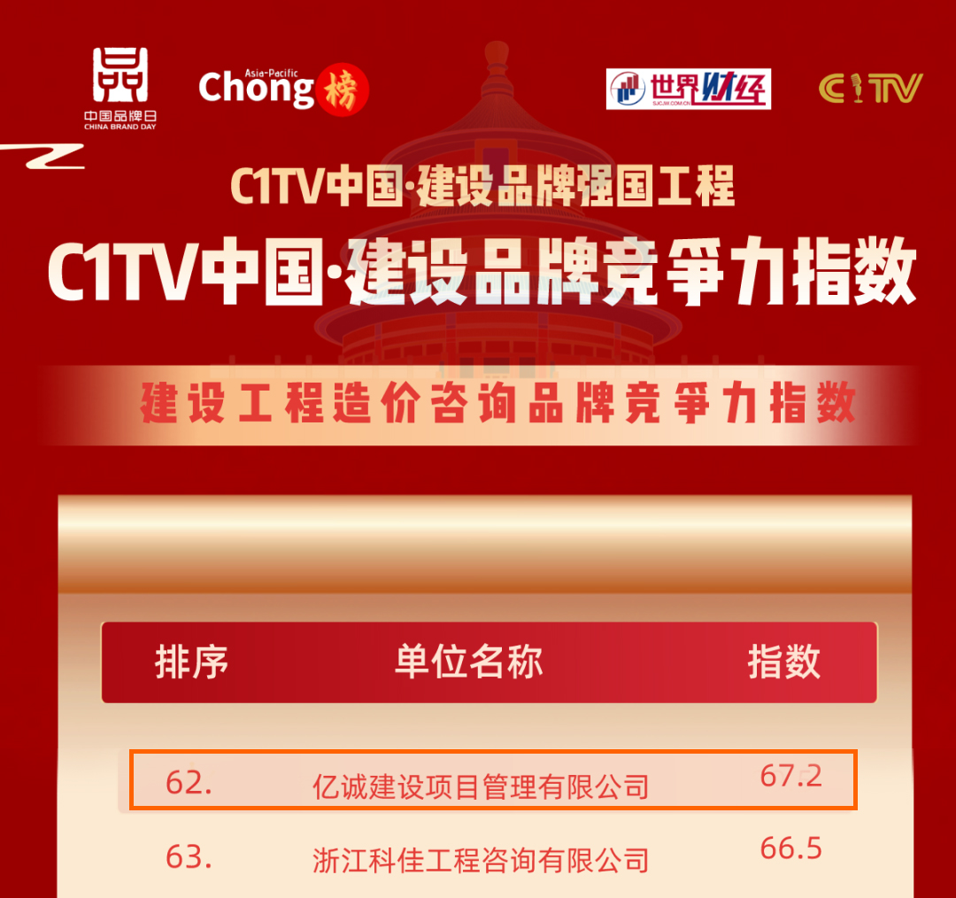 品牌之路，行穩(wěn)致遠(yuǎn)|億誠(chéng)管理榮登建設(shè)工程造價(jià)咨詢品牌競(jìng)爭(zhēng)力指數(shù)百?gòu)?qiáng)榜