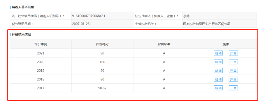 連續(xù)五年！億誠管理再次榮獲“A級納稅人”稱號