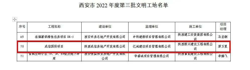 重磅！2022全年度監(jiān)理中標(biāo)100強新鮮出爐——億誠管理位居42