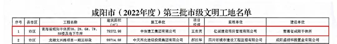 重磅！2022全年度監(jiān)理中標(biāo)100強新鮮出爐——億誠管理位居42