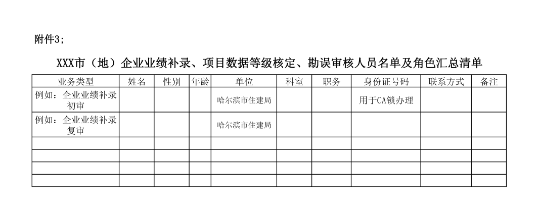 企業(yè)業(yè)績(jī)補(bǔ)錄、項(xiàng)目數(shù)據(jù)等級(jí)核定、勘誤審核人員名單及角色匯總清單.png