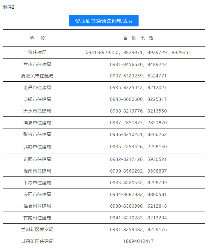 資質(zhì)證書換領(lǐng)咨詢電話表.png