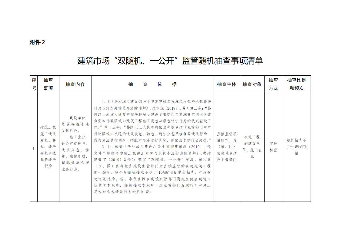 山東省住房和城鄉(xiāng)建設(shè)廳關(guān)于開展2024年度全省建筑市場“雙隨機(jī)、一公開”監(jiān)管檢查的通知_02.jpg