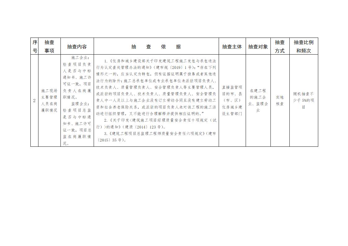 山東省住房和城鄉(xiāng)建設(shè)廳關(guān)于開展2024年度全省建筑市場“雙隨機(jī)、一公開”監(jiān)管檢查的通知_03.jpg