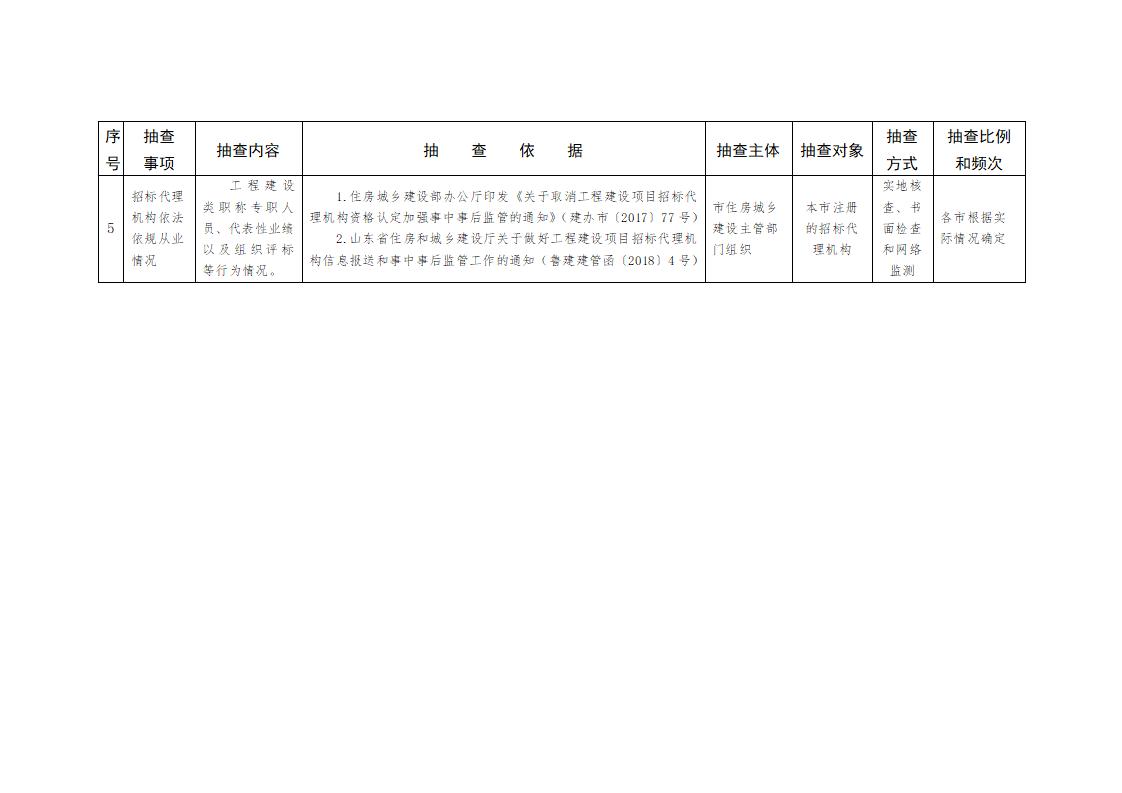 山東省住房和城鄉(xiāng)建設(shè)廳關(guān)于開展2024年度全省建筑市場“雙隨機(jī)、一公開”監(jiān)管檢查的通知_05.jpg