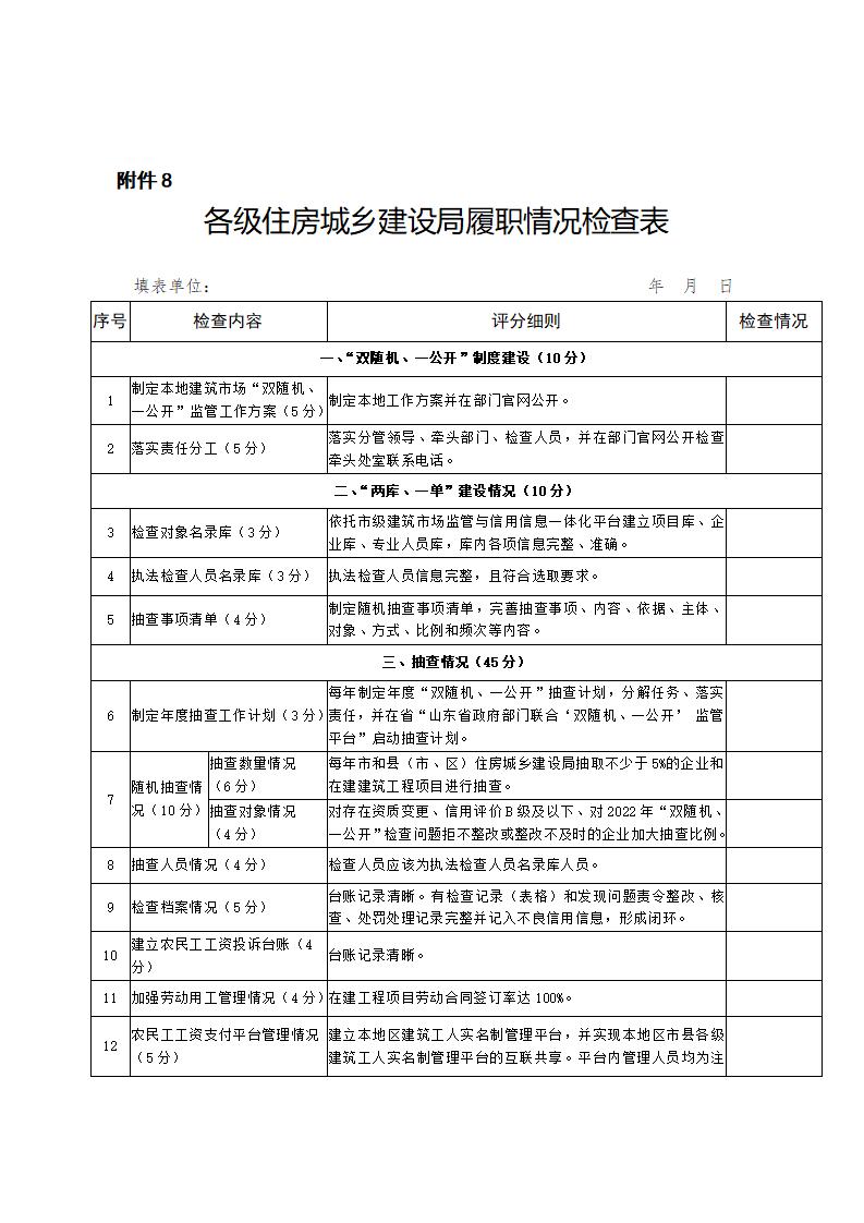 山東省住房和城鄉(xiāng)建設(shè)廳關(guān)于開展2024年度全省建筑市場“雙隨機(jī)、一公開”監(jiān)管檢查的通知_17.jpg