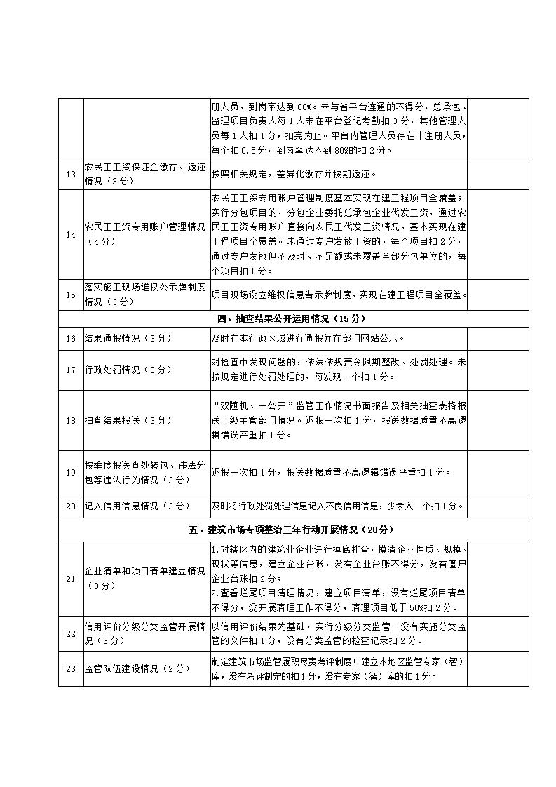 山東省住房和城鄉(xiāng)建設(shè)廳關(guān)于開展2024年度全省建筑市場“雙隨機(jī)、一公開”監(jiān)管檢查的通知_18.jpg