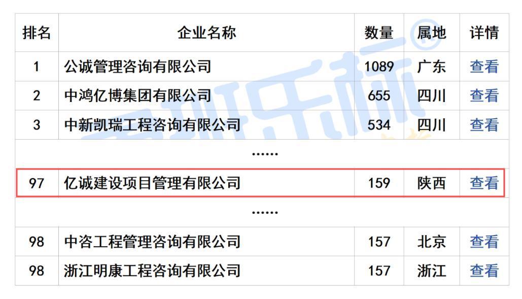 2024年度全國工程監(jiān)理中標100強(1).jpg